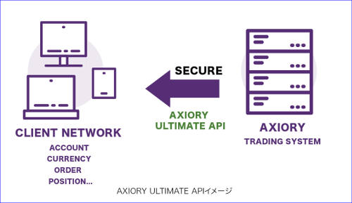 AXIORY Ultimate APIのイメージ